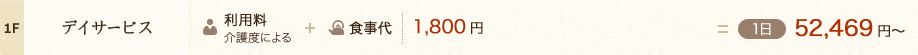 1F／デイサービス:利用料(介護度による)+食事代:1,800円=1日:52,469円～